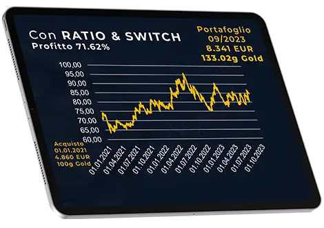 CON RATIO & SWITCH 42,61% di profitto in più = 2.071 €